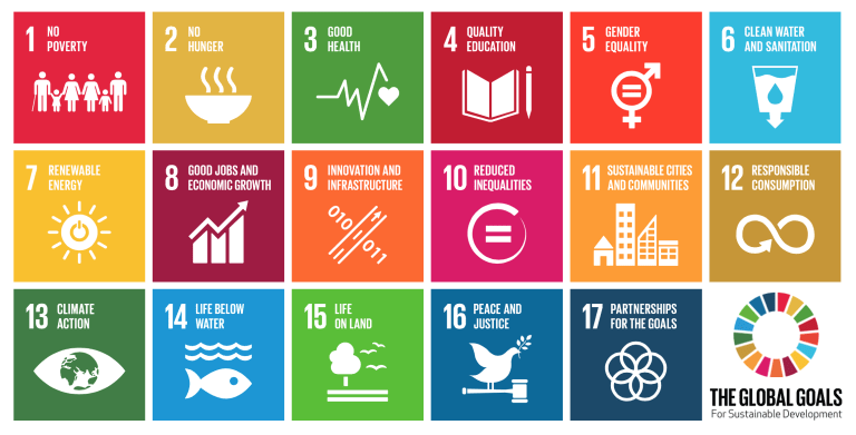 17 Sustainable Development Goals. Sustainable Project Management